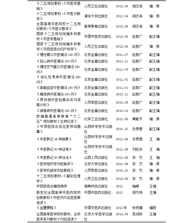 中医学院2006~2013年各教研室科教学术著作汇总表